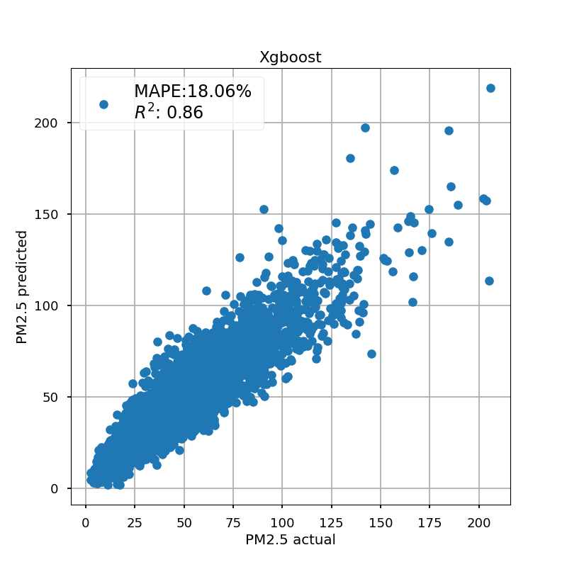 Fig.5 Figure 5