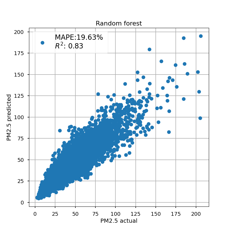 Fig.4 Figure 4